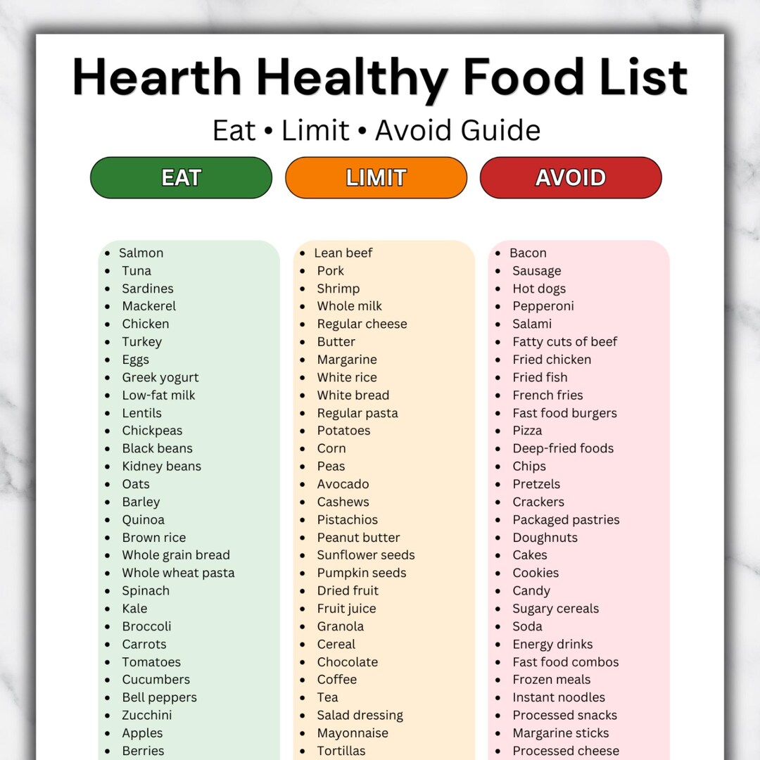 Heart Healthy Food List Printable, Eat Limit Avoid Chart, Low ...