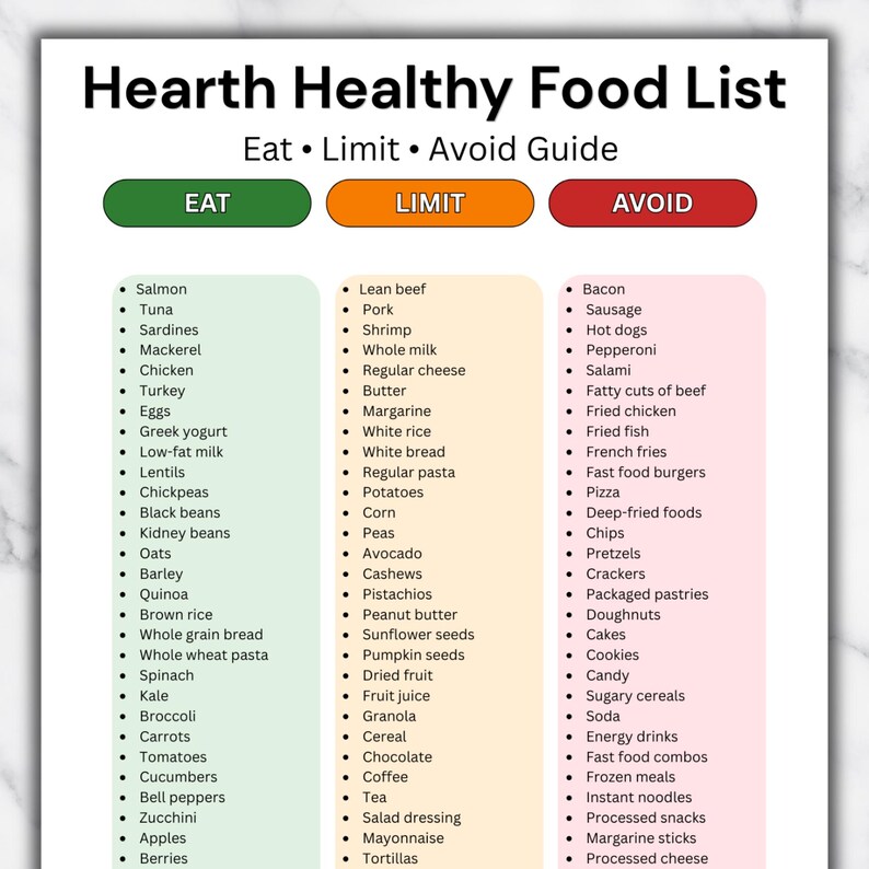 Heart Healthy Food List Printable, Eat Limit Avoid Chart, Low ...
