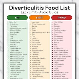 Puede incluir: Una lista de alimentos para la diverticulitis, con tres columnas: Comer, Limitar y Evitar. La columna Comer incluye elementos como arroz blanco y pescado al horno. La columna Limitar enumera arroz integral y batatas. La columna Evitar enumera pollo frito y pizza.