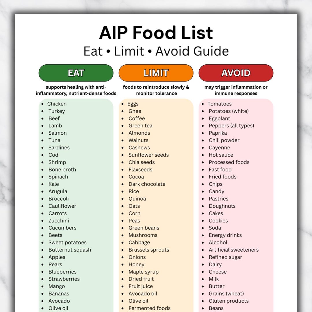 AIP Food List Printable, Autoimmune Protocol Diet Eat Limit Avoid Chart ...
