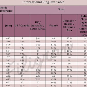May include: A chart showing international ring size conversions. The chart includes ring sizes for the US/Canada, UK/Australia/South Africa, France, Germany/Russia/Ukraine/Asia, India/China/Japan/South America/Turkey/Israel, and Italy/Spain/Netherlands/Switzerland. The chart shows the inside diameter and circumference of the ring in inches and millimeters, as well as the corresponding ring size in each country.