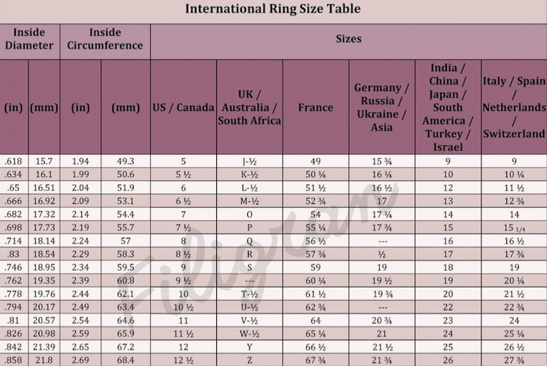 May include: A chart showing international ring size conversions. The chart includes ring sizes for the US/Canada, UK/Australia/South Africa, France, Germany/Russia/Ukraine/Asia, India/China/Japan/South America/Turkey/Israel, and Italy/Spain/Netherlands/Switzerland. The chart shows the inside diameter and circumference of the ring in inches and millimeters, as well as the corresponding ring size in each country.