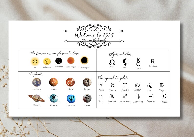 2025 Astrology Calendar With Changing Signs Date Tracker
