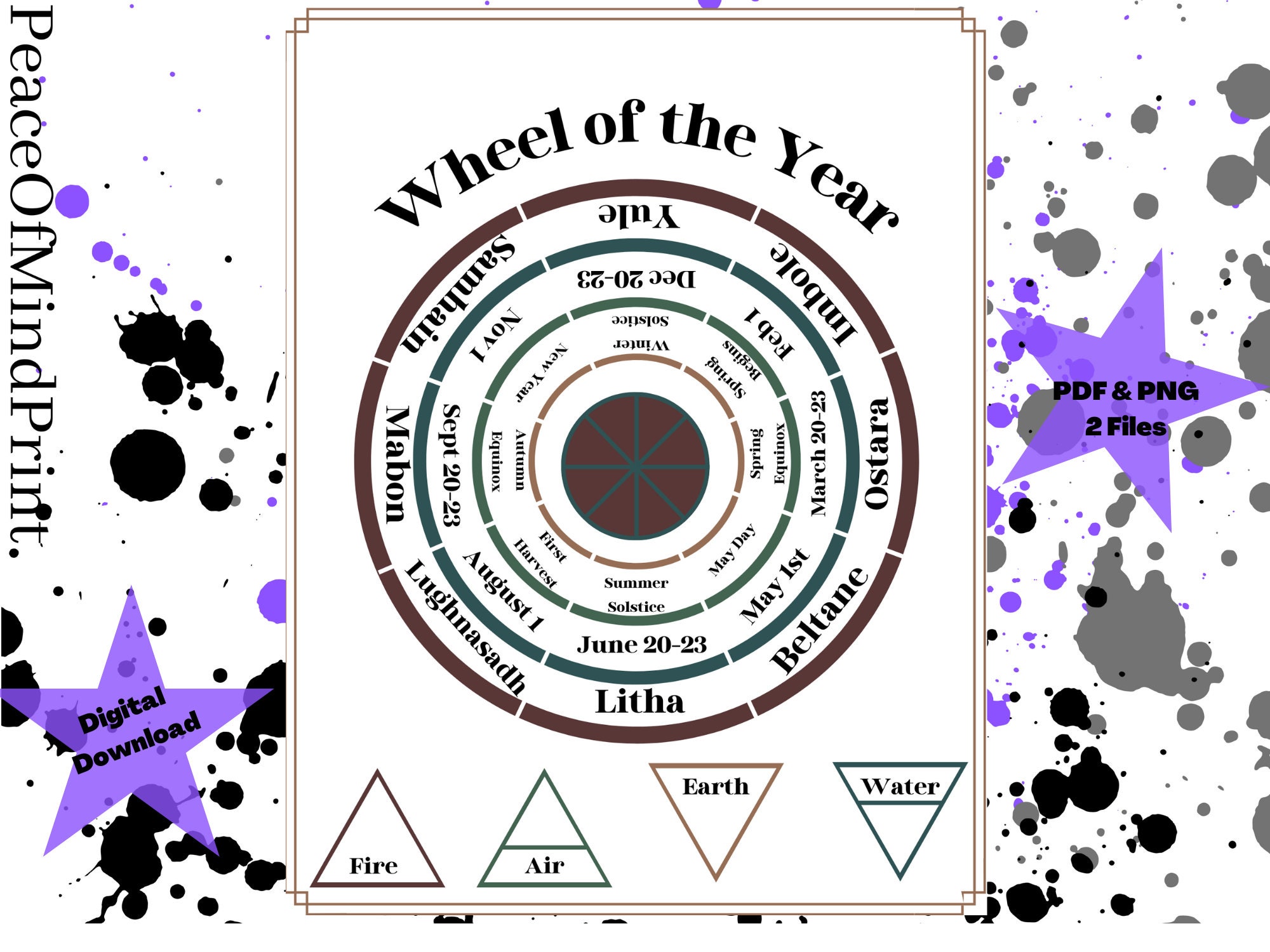 Printable Wiccan Wheel of the Year W/ Elements digital Etsy