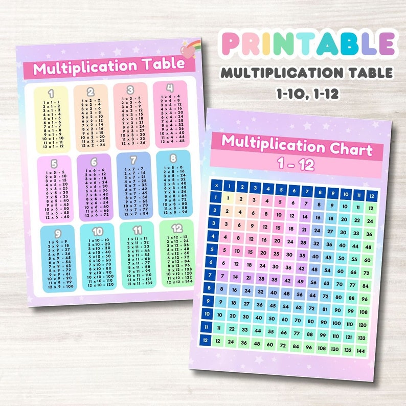 Multiplication Table Multiplication Chart Times Tables Chart ...