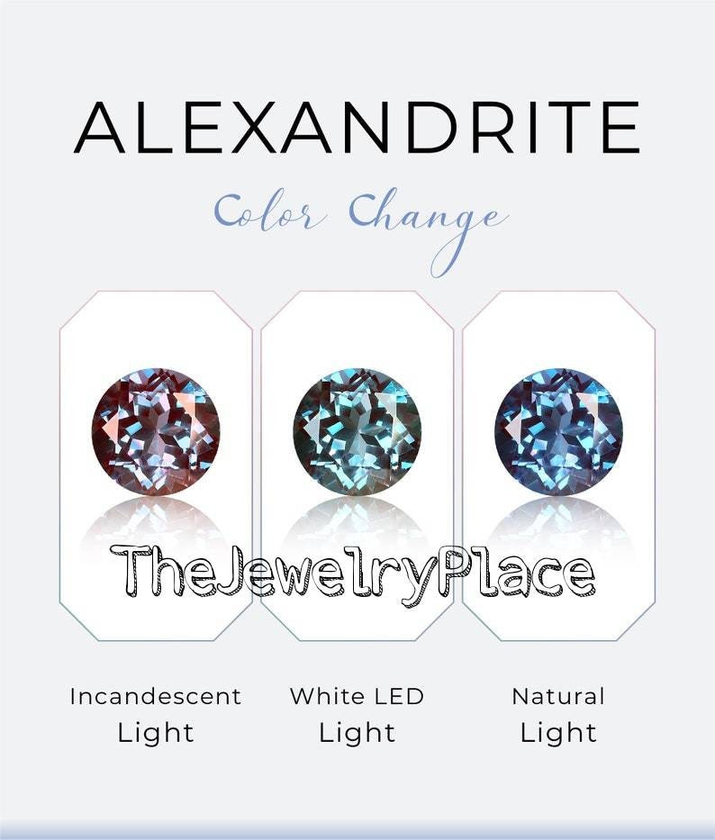 Alexandrite Color Change Chart