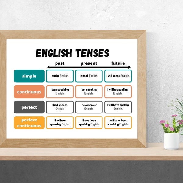 ENGLISH Verb Tenses Chart, Classroom Poster, EFL Art Print, ESL Wall Art, Language Printable, Living Room Decor, Digital Art