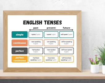 ENGLISH Verb Tenses Chart, Classroom Poster, EFL Art Print, ESL Wall Art, Language Printable, Living Room Decor, Digital Art
