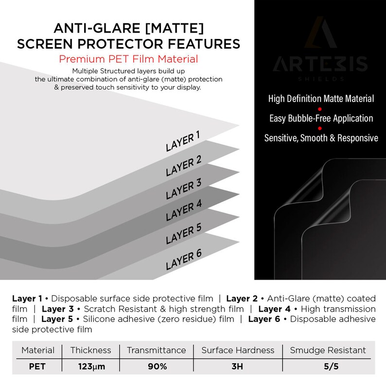 Honda CRV Matte Anti-Glare Screen Protector (2 Pack) image 6