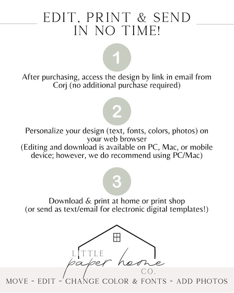 May include: A graphic with three steps for editing, printing, and sending a design. Step 1: Access the design by link in email. Step 2: Personalize the design using a web browser. Step 3: Download and print at home or a print shop. The graphic includes the text "EDIT, PRINT & SEND IN NO TIME!" and the logo "LITTLE paper home CO."