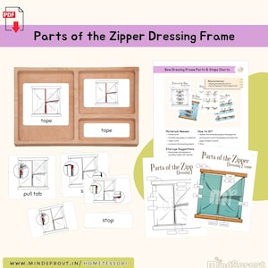 Parts of Zipper Dressing Frame 3-Part Cards Montessori Practical Life Care of Self Montessori Language Lesson Life Skill Activity, PDF