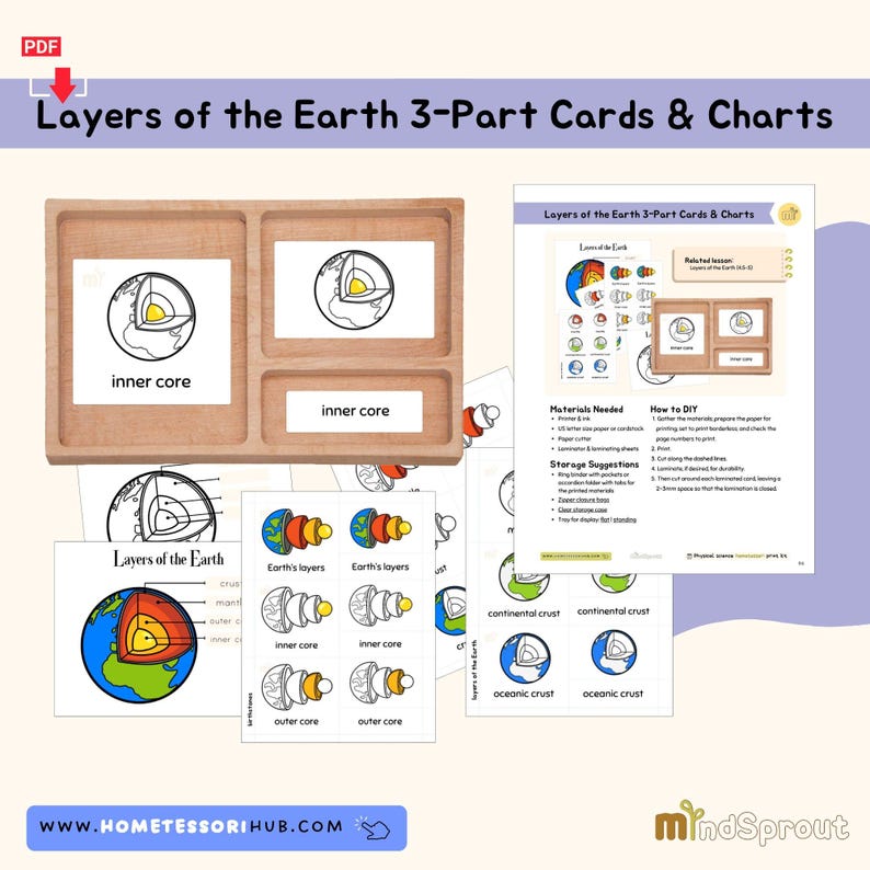 Layers of the Earth 3-part Cards & Charts Geology Activity Montessori ...