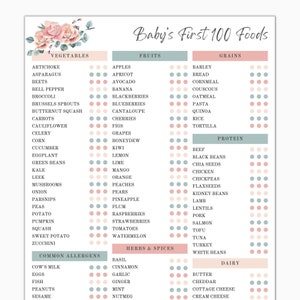 Babyvoeding Tracker afdrukbaar | Eerste checklist van 100 voedingsmiddelen | Maaltijdplanner | Dagelijks logdiagram | Bloemen