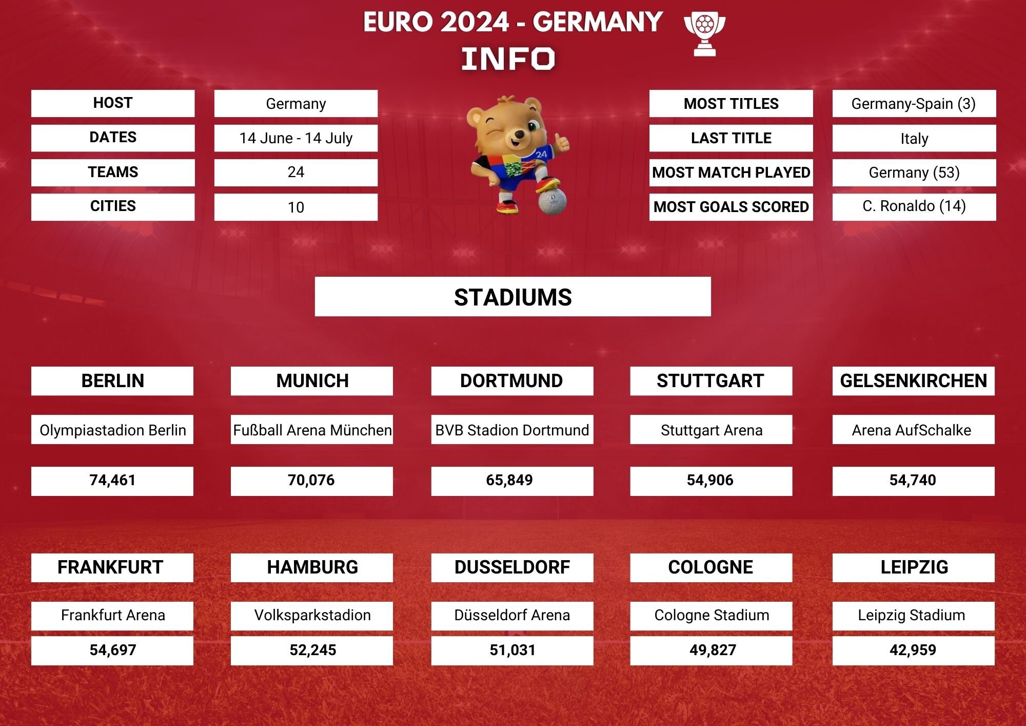 UEFA Euro 2024 Digital Fixture UEFA Euro 2024 Printable Fixture Euro