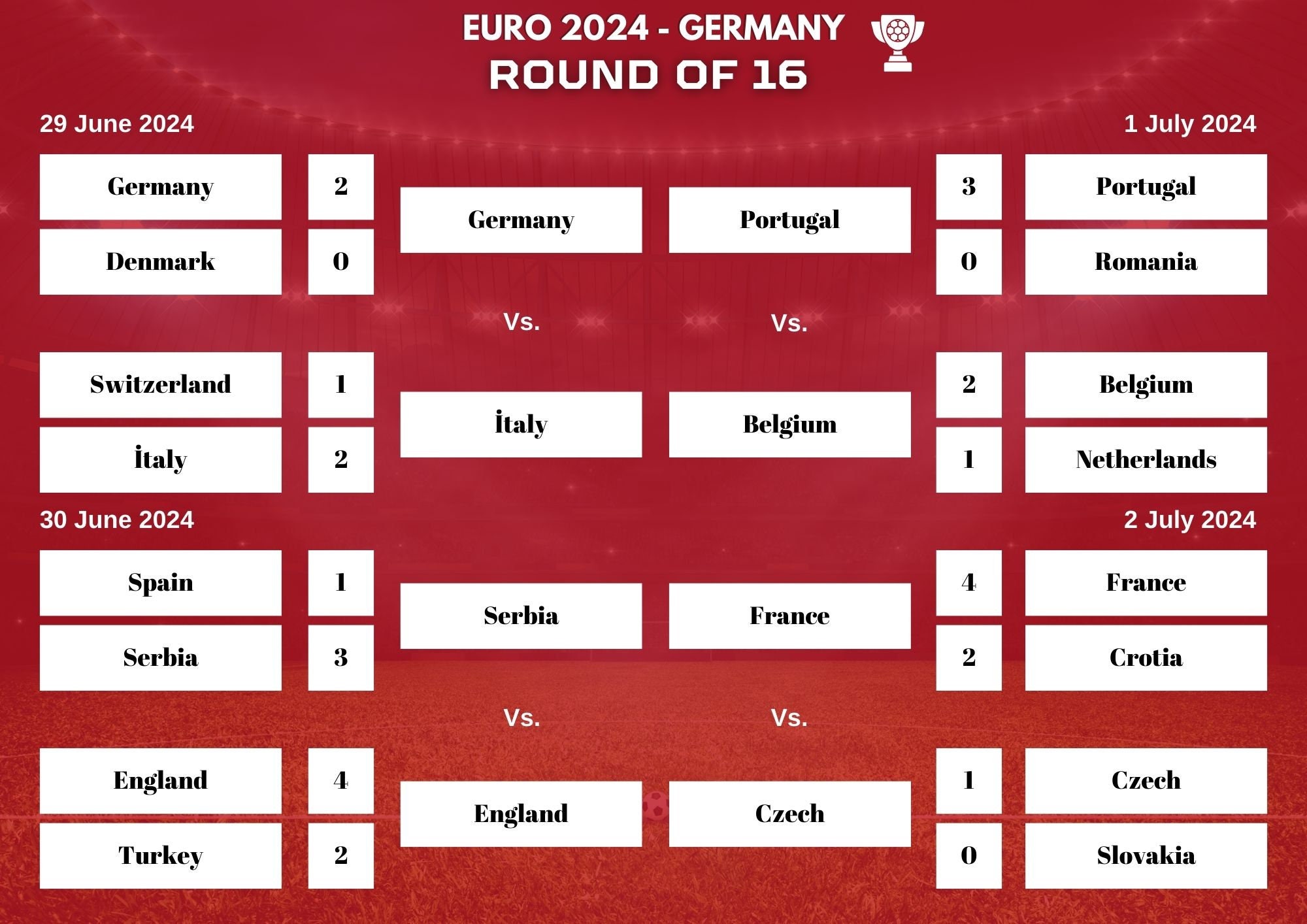 UEFA Euro 2024 Digital Fixture UEFA Euro 2024 Printable Fixture Euro