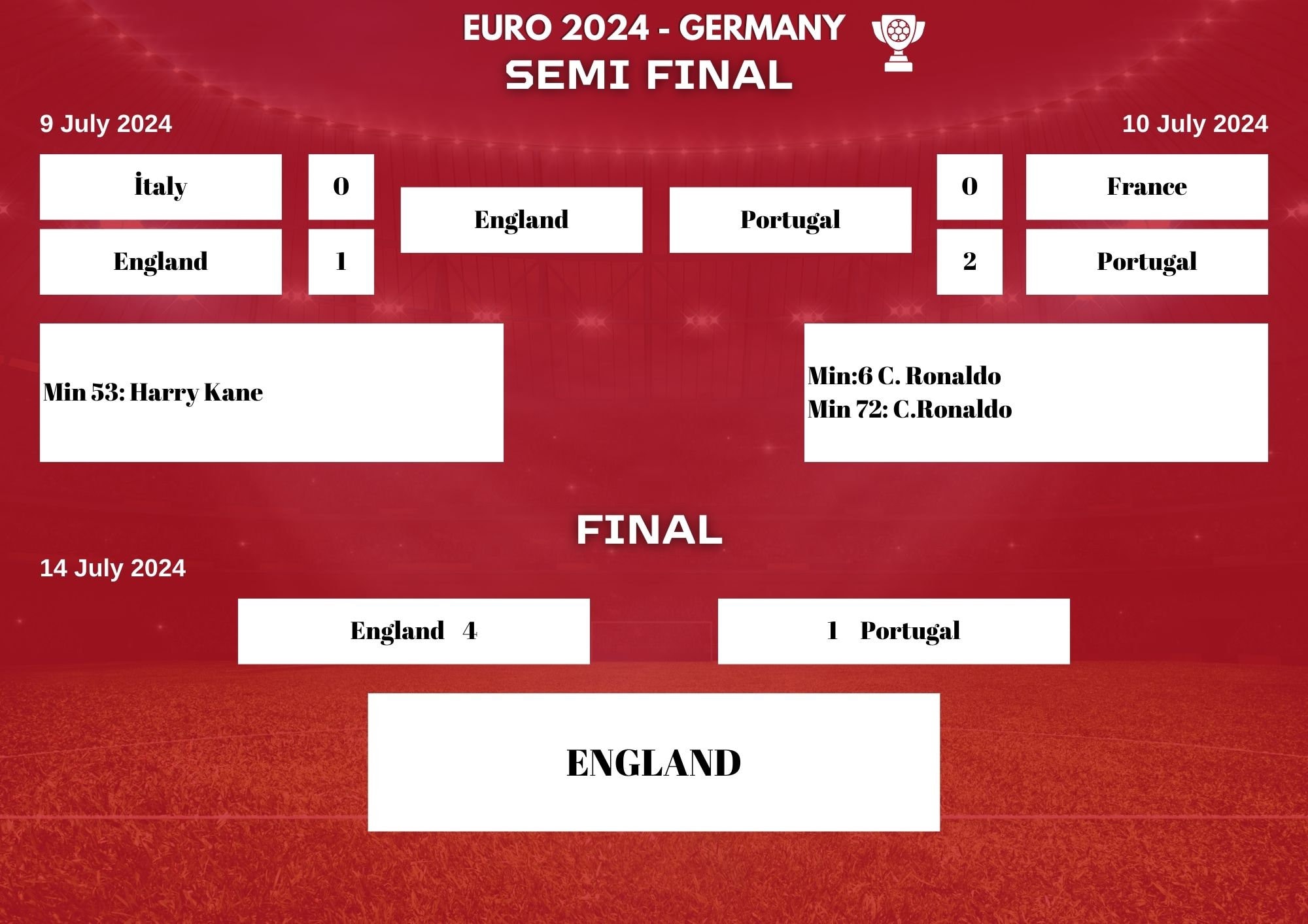 UEFA Euro 2024 Digital Fixture UEFA Euro 2024 Printable Fixture Euro