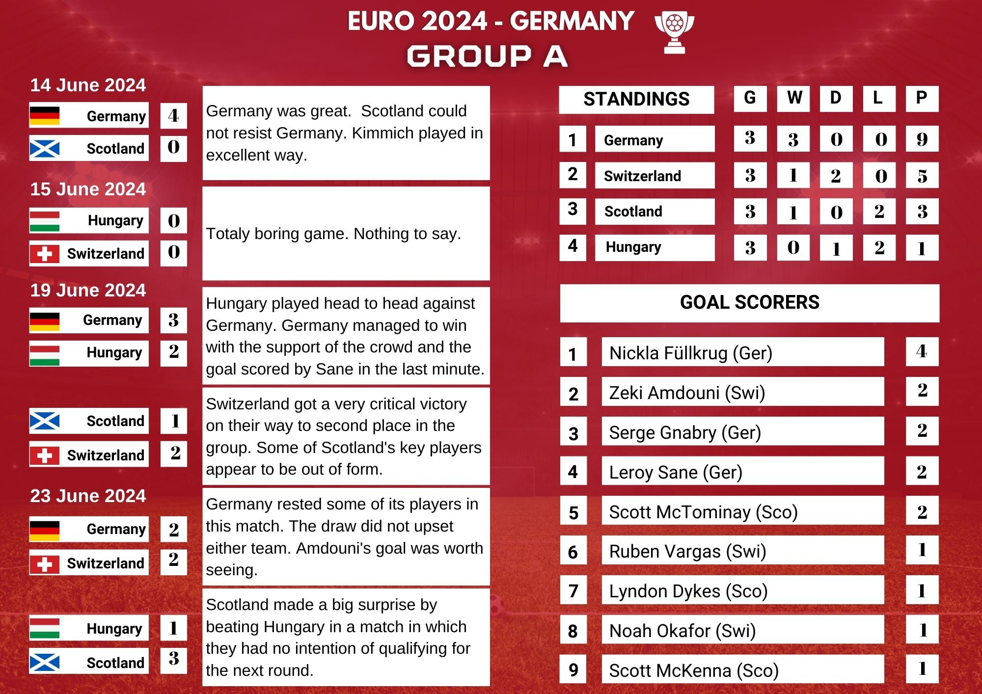 UEFA Euro 2024 Digital Fixture UEFA Euro 2024 Printable Fixture Euro