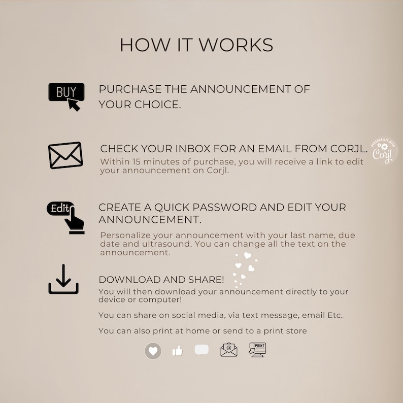 Peut inclure: Graphique beige avec le texte &laquo;&nbsp;HOW IT WORKS&nbsp;&raquo; et des instructions pour l'achat, la modification et le partage d'une annonce. Comprend des ic&ocirc;nes pour l'achat, l'e-mail, la modification et le t&eacute;l&eacute;chargement.