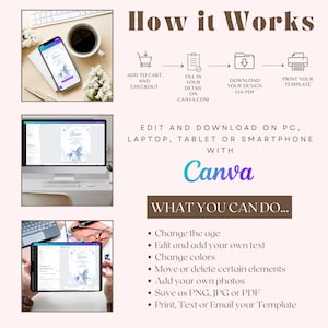 May include: Instructions on how to edit and download a printable digital template using Canva. The image shows a blue and white unicorn-themed invitation on a computer screen, a tablet, and a smartphone. The text on the image says "How it Works" and "Edit and Download on PC, Laptop, Tablet or Smartphone with Canva".