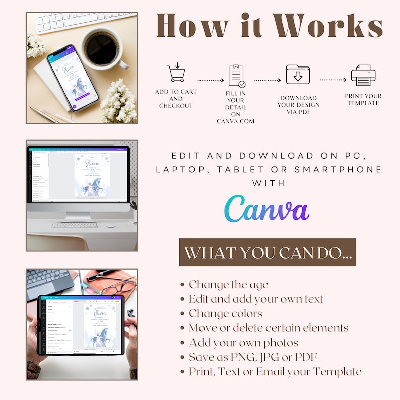 May include: Instructions on how to edit and download a printable digital template using Canva. The image shows a blue and white unicorn-themed invitation on a computer screen, a tablet, and a smartphone. The text on the image says "How it Works" and "Edit and Download on PC, Laptop, Tablet or Smartphone with Canva".
