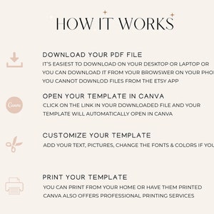 May include: A beige graphic with the text "HOW IT WORKS" and instructions for downloading, opening, customizing, and printing a template. Icons for download, Canva, scissors, and a printer are included.