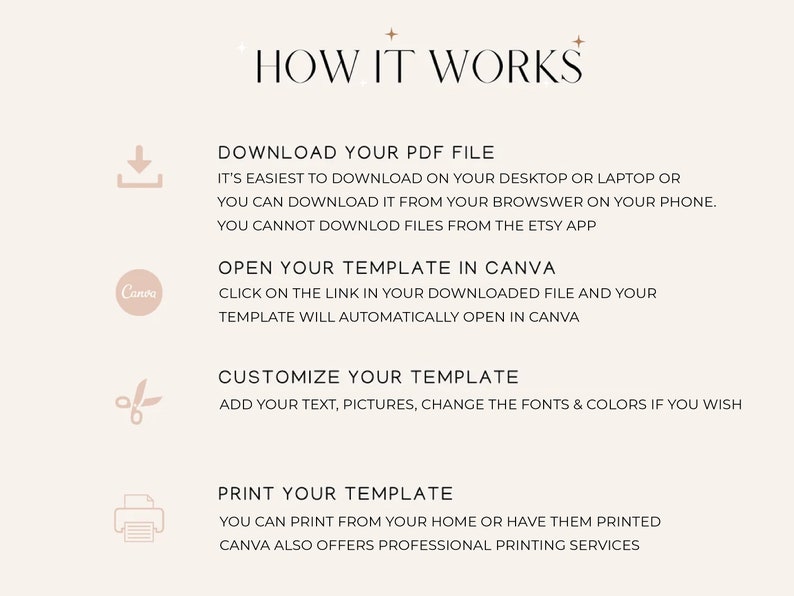 May include: A beige graphic with the text "HOW IT WORKS" and instructions for downloading, opening, customizing, and printing a template. Icons for download, Canva, scissors, and a printer are included.