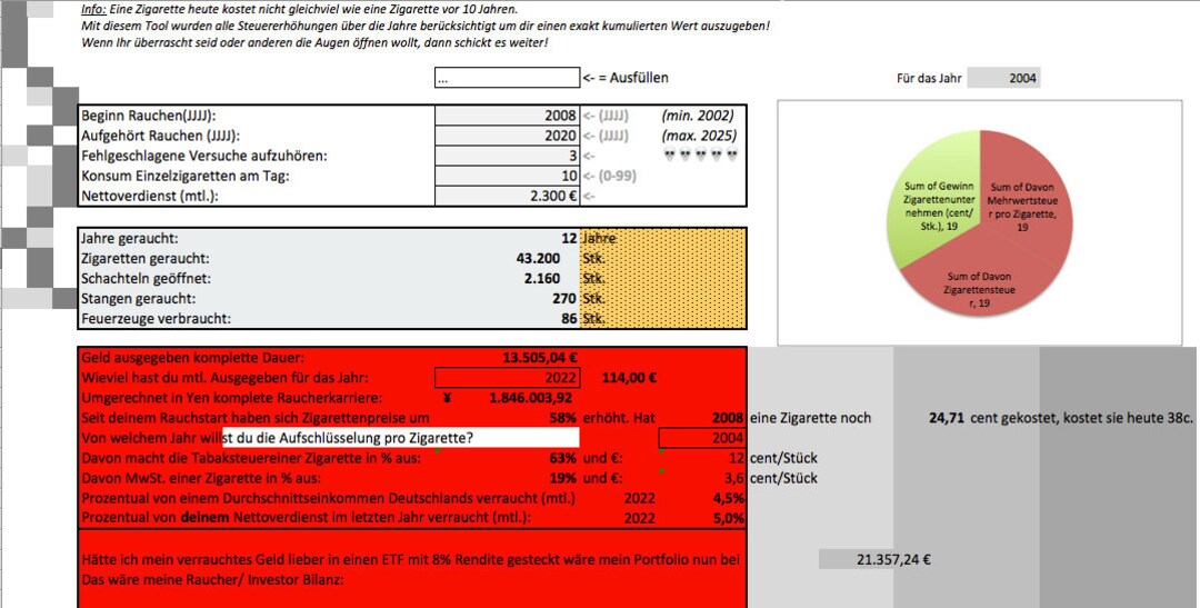Cigarette Consumption Calculator