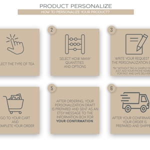 May include: A six-step guide on how to personalize a product. The steps are illustrated with icons and text. The icons include a hand pointing, an abacus, a notepad and pencil, a shopping cart, a message box, and a delivery truck.