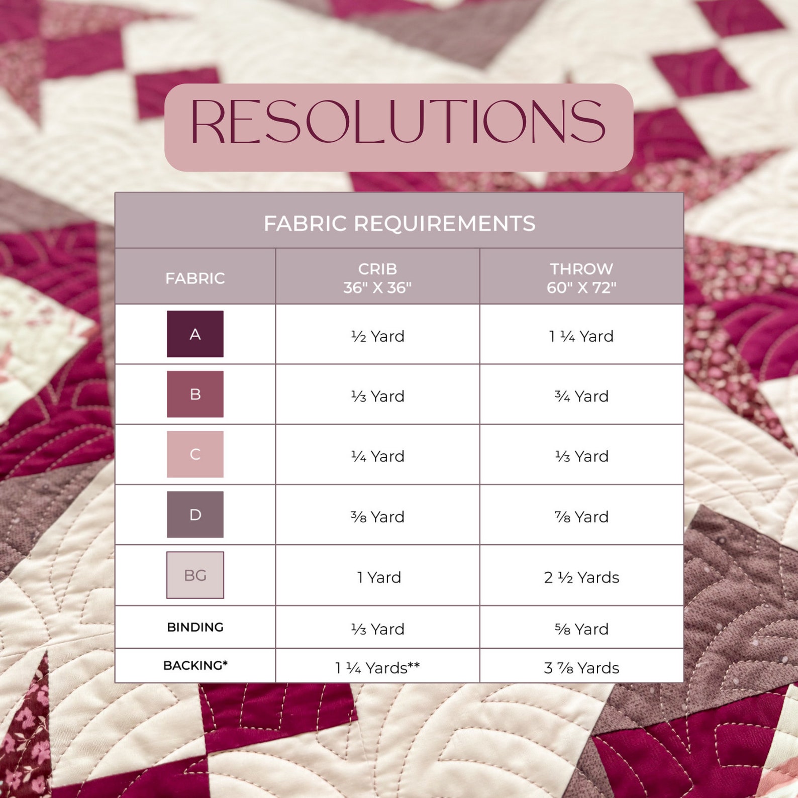 Resolutions Quilt Pattern | PDF | Advanced Beginner | Crib or Throw ...