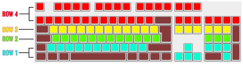 Keyboard row  layout helper