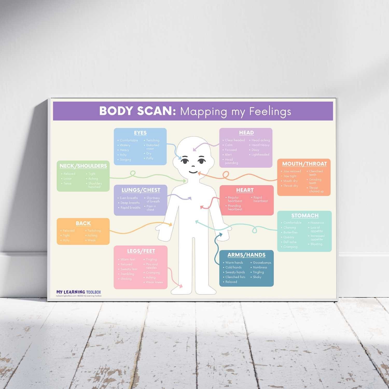 Body Scan: Mapping My Feelings Poster (printable) | Physical Sensations ...