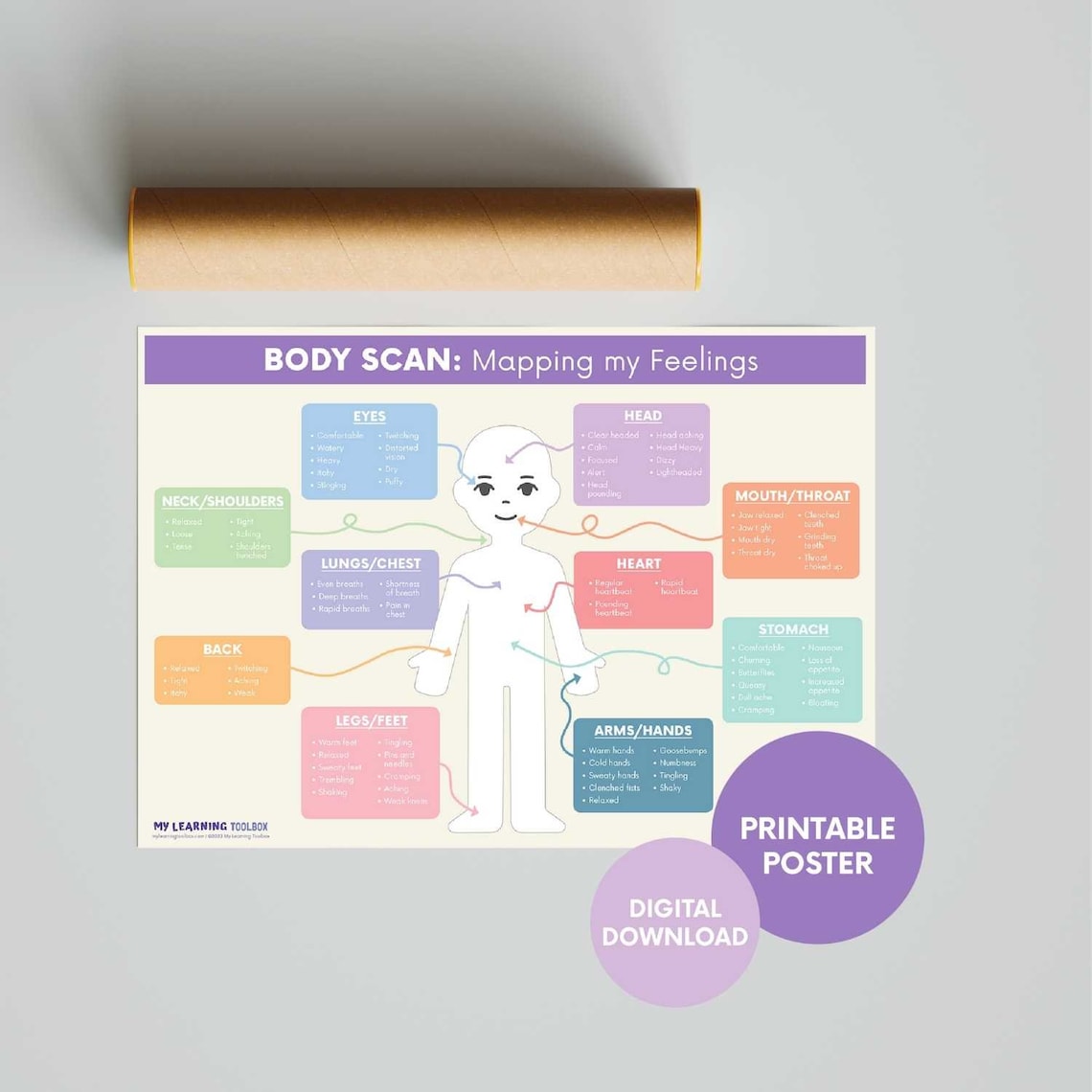 Body scan mapping my feelings poster printable emotions etsy