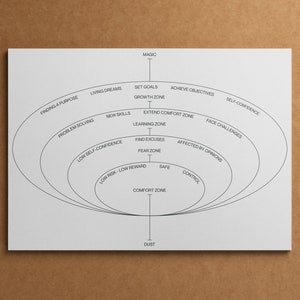 Graphic Design Poster against a cardboard background. Typography Print Design Print, Art Print Poster, Wall Art.