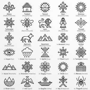 Peut inclure: Une grille de trente symboles en traits noirs sur fond blanc, chacun étiqueté avec un nom et une signification. Les icônes incluent des animaux comme un serpent, un lion, un loup et une araignée, ainsi que des formes géométriques et des motifs.