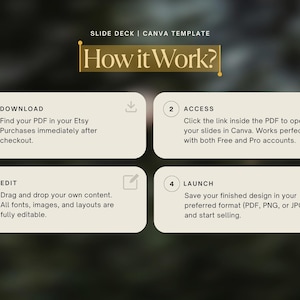 May include: A graphic with the text "How it Work?" and four steps for using a Canva template. Steps include downloading a PDF, accessing slides, editing content, and launching the design in various formats.