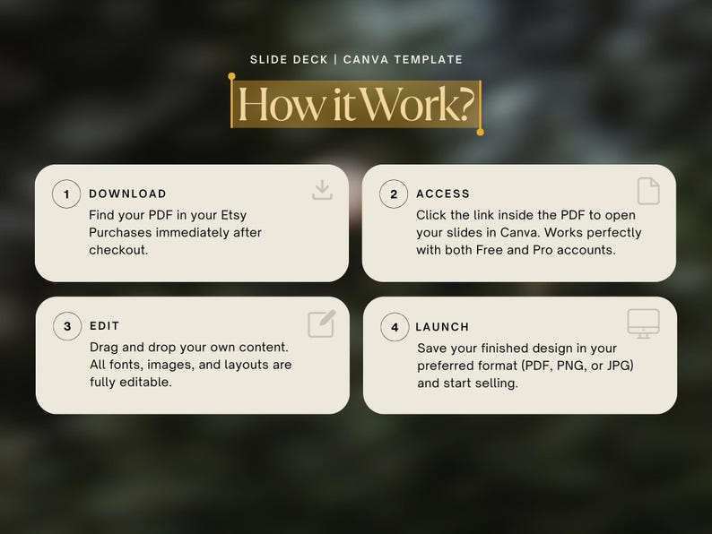 May include: A graphic with the text "How it Work?" and four steps for using a Canva template. Steps include downloading a PDF, accessing slides, editing content, and launching the design in various formats.