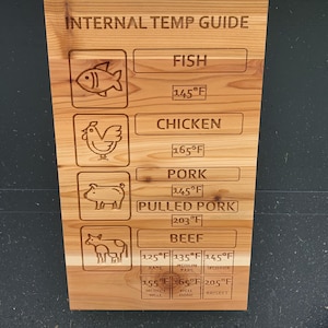 Internal Temp Guide