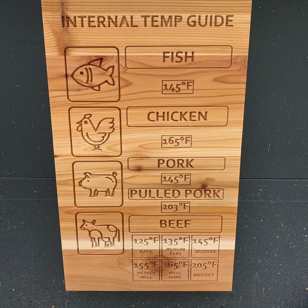 Internal Temp Guide