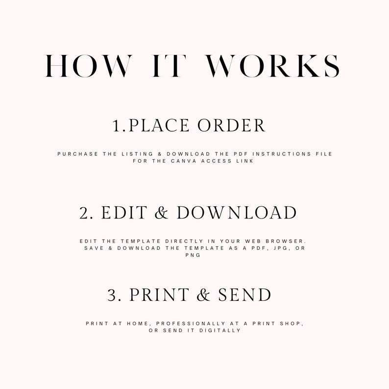May include: A light pink graphic with the text "HOW IT WORKS" at the top. Below, numbered steps explain the process: Place Order, Edit & Download, and Print & Send. Instructions are provided for each step, detailing how to use the product.