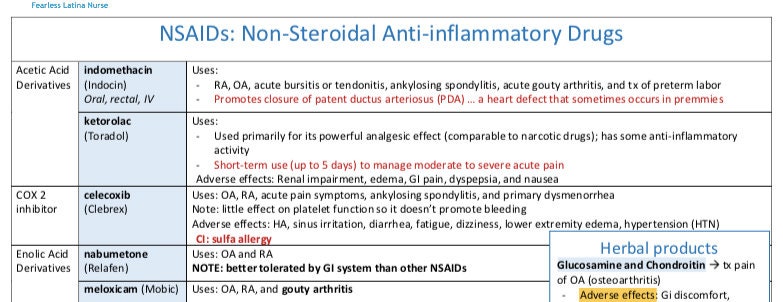 Nsaids Examples Canada Nsaids Cheat Sheet - Etsy Canada