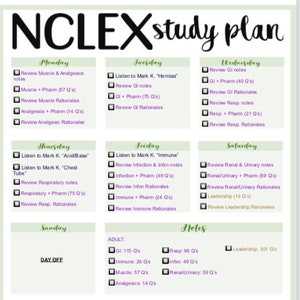May include: A green and white weekly study plan for the NCLEX exam. The plan includes a schedule of topics to review each day, including notes, practice questions, and rationales. The topics include muscle and analgesics, GI, respiratory, infection, immune, renal and urinary, and leadership. The plan also includes a section for adult topics, with the number of questions for each topic listed.
