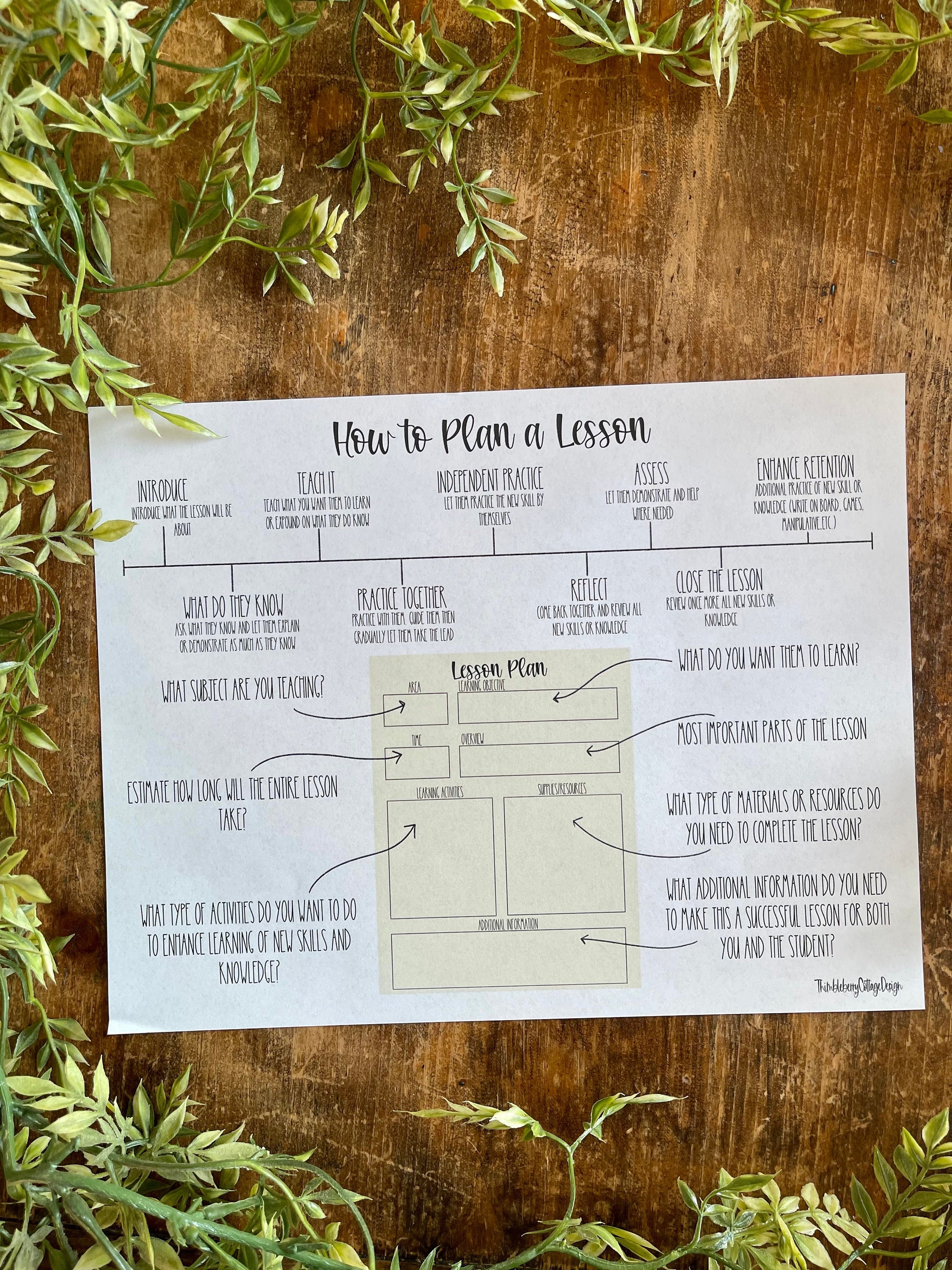 Lesson Plans Printable | How to Lesson Plan Digital Download - Etsy