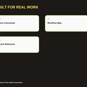 Op de afbeelding: Een zwarte grafische weergave met de gele tekst BUILT FOR REAL WORK. Drie witte rechthoekige vakken met lichtgroene randen bevatten de tekst 01 Core Commands, 02 Workflow Map en 03 Quick Reference. De onderste tekst luidt Download. Print. Build momentum.