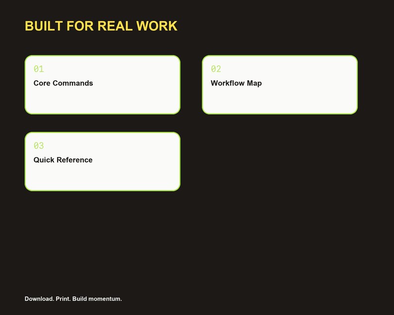 Op de afbeelding: Een zwarte grafische weergave met de gele tekst BUILT FOR REAL WORK. Drie witte rechthoekige vakken met lichtgroene randen bevatten de tekst 01 Core Commands, 02 Workflow Map en 03 Quick Reference. De onderste tekst luidt Download. Print. Build momentum.