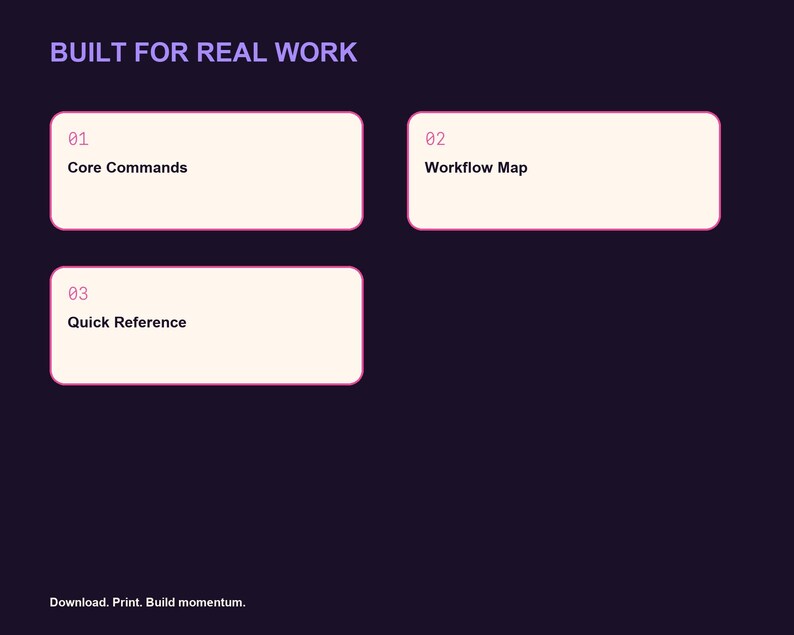 K&ouml;nnte beinhalten: Eine dunkelviolette Grafik mit dem Text BUILT FOR REAL WORK oben. Drei helle rechteckige K&auml;sten mit abgerundeten Ecken sind mit 01 Core Commands, 02 Workflow Map und 03 Quick Reference beschriftet. Der Text Download, Print, Build momentum steht unten.