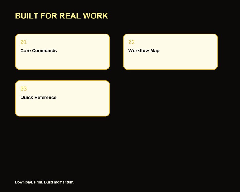 Op de afbeelding: Een zwarte afbeelding met de gele tekst BUILT FOR REAL WORK bovenaan. Drie cr&egrave;mekleurige rechthoekige vakken met afgeronde hoeken zijn in een raster geplaatst, gelabeld 01 Core Commands, 02 Workflow Map en 03 Quick Reference. Onderaan staat Download. Print. Build momentum.