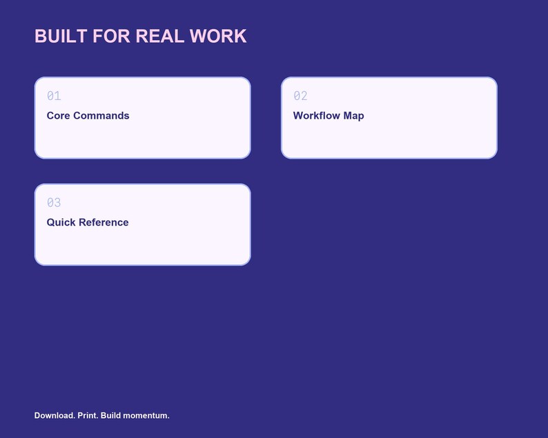 May include: A dark blue graphic with the text BUILT FOR REAL WORK at the top. Three white rounded rectangular boxes contain the text 01 Core Commands, 02 Workflow Map, and 03 Quick Reference. The bottom text reads Download. Print. Build momentum.