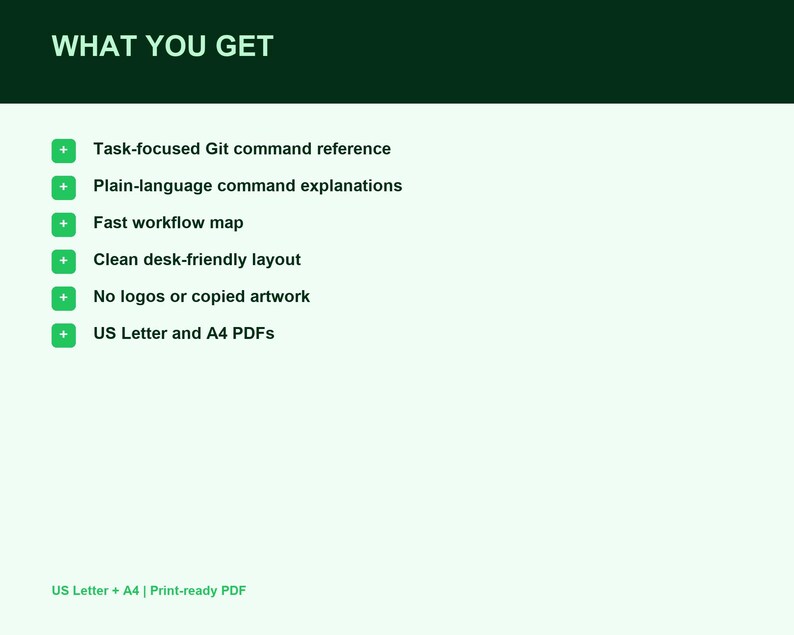 Pode incluir: Um documento digital intitulado WHAT YOU GET com cabe&ccedil;alho verde escuro e fundo verde claro. Lista recursos como uma refer&ecirc;ncia de comandos Git, explica&ccedil;&otilde;es em linguagem simples, um mapa de fluxo e arquivos PDF A4.