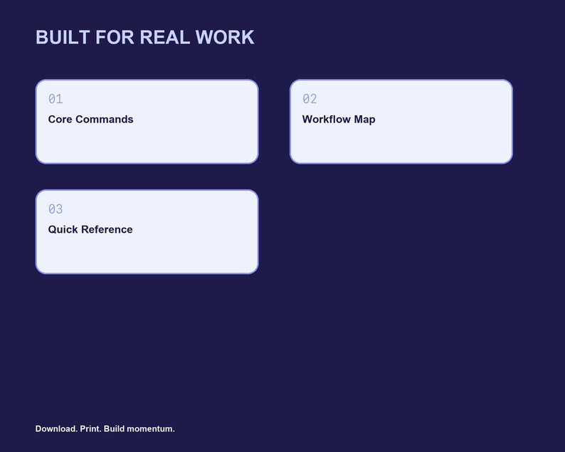 Puede incluir: Un gr&aacute;fico azul oscuro con el texto blanco BUILT FOR REAL WORK en la parte superior. Tres cajas rectangulares azul claro contienen las etiquetas 01 Core Commands, 02 Workflow Map y 03 Quick Reference. El texto inferior dice Download. Print. Build momentum.