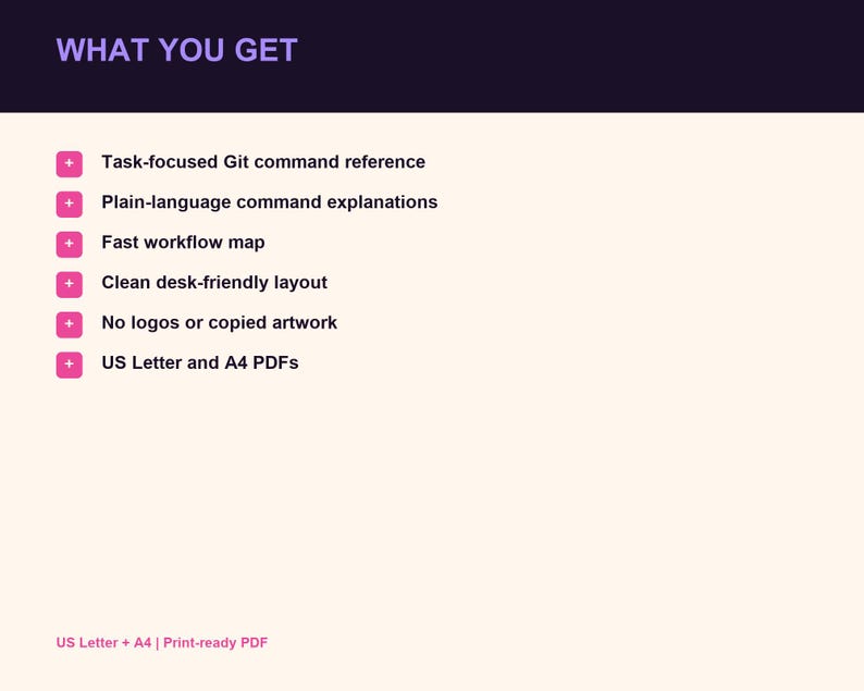 K&ouml;nnte beinhalten: Ein digitales Dokument mit der &Uuml;berschrift WHAT YOU GET in violetter Schrift. Es enth&auml;lt sechs Aufz&auml;hlungspunkte mit rosa Pluszeichen: Task-focused Git command reference, Plain-language command explanations, Fast workflow map, Clean desk-friendly layout, No logos or copied artwork und US Letter and A4 PDFs. Unten steht der Text US Letter + A4 | Print-ready PDF.